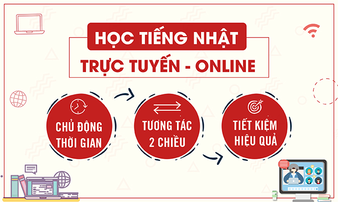 trung cấp tiếng Nhật